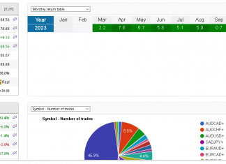 EA_GROWTH september trading commences with AUDUSD trades on song: Rising already +0.7%