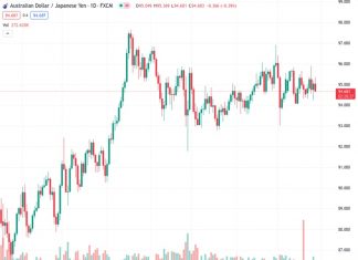 #AUDJPY @ 94.6930 The is getting pushed back down into consolidation, slipping back beneath 95.00.