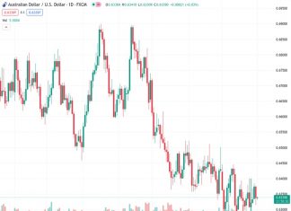 #AUDUSD @ 0.63396 faces some range-bound trade below the mid-0.6300s on Wednesday.