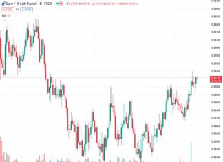 #EURGBP @ 0.87243 The is seeing a topside push into recent highs as the Pound Sterling swoons against the Euro.