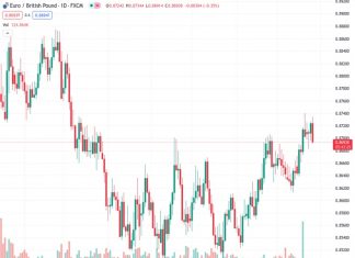 #EURGBP @ 0.86939 ECB keeps deposit rate unchanged at 4%, citing concerns over Eurozone’s economic outlook.