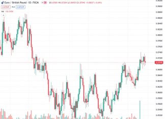 #EURGBP @ 0.87115 bottomed at a low of around 0.8695 and then recovered toward 0.8715.