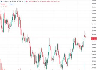 #EURGBP @ 0.86995 cross hovers around 0.8700 following the UK employment data.