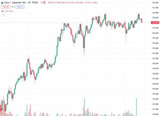 #EURJPY @ 158.052 trades at 158.06, down 0.48%, as BoJ normalization speculations gain traction.