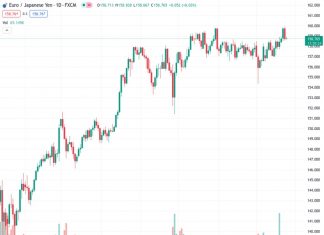 #EURJPY @ 158.779 hovers around 158.80 ahead of the key events from both the Eurozone and Japan.
