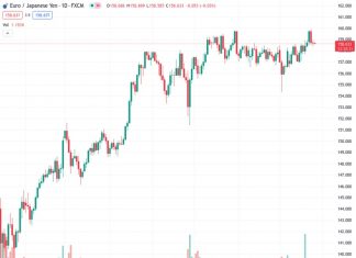 #EURJPY @ 158.645 was seen in the 158.93 – 158.70 range, trading relatively quiet.