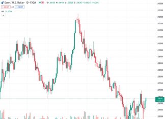 #EURUSD @ 1.06368 : Unlikely to trade above resistance at 1.0630/1.0640 unless US consumer confidence falls sharply – ING