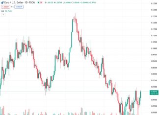 #EURUSD @ 1.06642 seen navigating a broad 1.0450-1.0730 near term – UOB