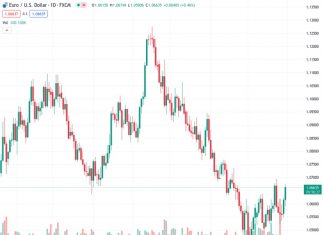 #EURUSD @ 1.06656 can still move closer to parity – SocGen
