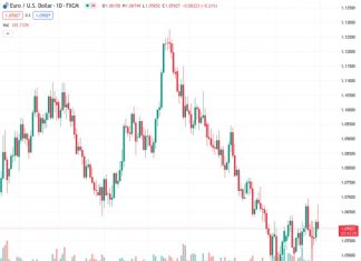 #EURUSD @ 1.05925 : Fundamental factors suggest that the Euro’s tenacity will be brief – Rabobank