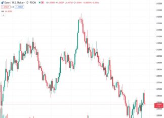 #EURUSD @ 1.05846 : Market likely to be reluctant to take a position today – Commerzbank