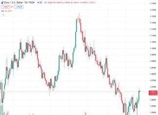 #EURUSD @ 1.06640 : Correction might last a few days – ING