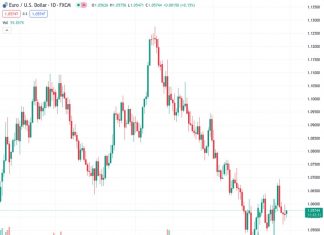 #EURUSD @ 1.05733 : 1.0500-1.0600 could well be the range this week – ING