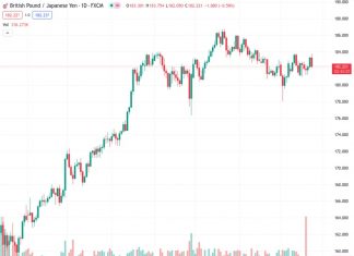 #GBPJPY @ 182.223 The is seeing a rapid decline back into near-term consolidation after a miss for the UK Composite PMI.