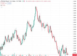 #GBPUSD @ 1.21162 maintains its position ahead of the central banks’ policy decisions.