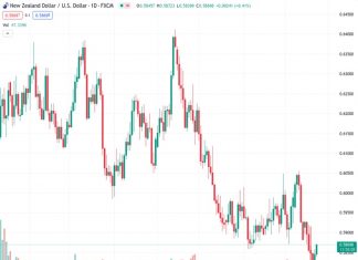 #NZDUSD @ 0.58714 risks a deeper pullback – UOB
