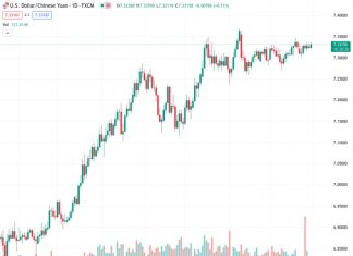 #USDCNH @ 7.33113 : Further side-lined trade remains on the table – UOB