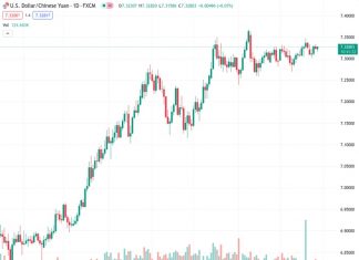 #USDCNH @ 7.32787 faces extra consolidation in the short term – UOB
