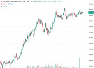 #USDCNH @ 7.33031 : No changes to the consolidation theme – UOB
