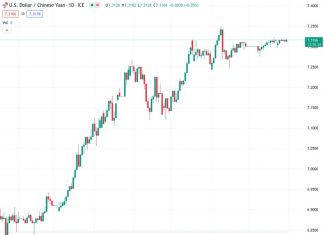 #USDCNY @ 7.33179 : Downward pressure on Yuan to persist before economic growth gains a solid footing – Commerzbank