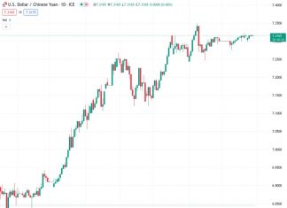 #USDCNY @ 7.32616 PBoC sets reference rate at 7.1781 vs. 7.1782 previous