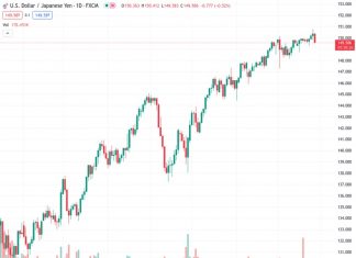 #USDJPY @ 149.606 seen moving toward 148 on a three-month view – Rabobank