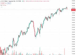 #USDJPY @ 149.470 Japanese Yen rebounds after Tokyo inflation data increases bets the Bank of Japan (BoJ) will tighten policy.