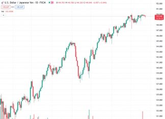 #USDJPY @ 149.639 : Japanese officials to intervene at the earliest feasible moment – MUFG
