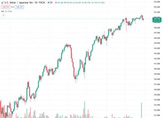 #USDJPY @ 149.739 to see another spike above 150 if BoJ keeps cap on 10Y JGB yield unchanged – SocGen