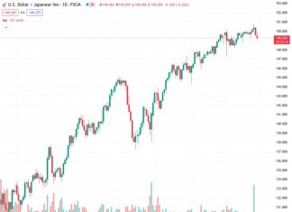 #USDJPY @ 149.295 BoJ Preview: Three scenarios and their implications for – TDS