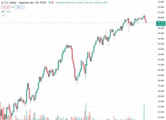 #USDJPY @ 149.130 holds ground above the 149.00 psychological mark ahead of the key event.