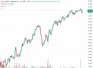 #USDJPY @ 149.884 attracts fresh buying on Tuesday and draws support from a combination of factors.
