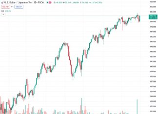 #USDJPY @ 150.261 rebounded above 150.00 after dovish guidance on interest rates from the BoJ.