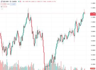 #USDNOK @ 11.17840 struck a high since late May on Thursday of 11.276.