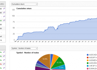 HFT EA_FIX October trading starts with a solid gains.