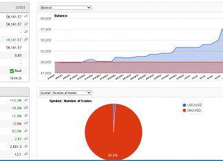 GoldScalper HFT performance for October