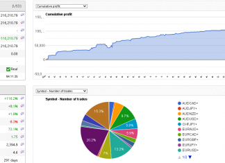 HFT EA_FIX November trading up a solid +5.9% as total returns cross +116%