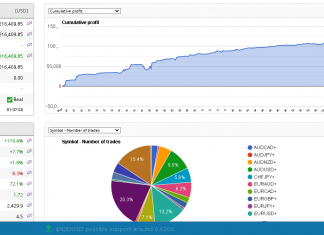 HFT EA_FIX December returns starts in style. Live account