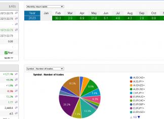HFT FIX December returns +5.5% Live account @ $227,000 (Live tracking link)
