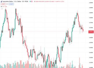 #AUDUSD @ 0.66616 The Aussie is under growing bearish pressure amid a deteriorating market mood. (Pivot Orderbook analysis)