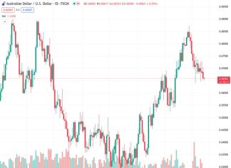 #AUDUSD @ 0.66595 remains under pressure near 0.6660 amid the risk-off mood. (Pivot Orderbook analysis)