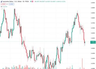 #AUDUSD @ 0.65671 The Aussie has trimmed some losses on the back of a softer dollar but the broader bearish trend remains intact (Pivot Orderbook analysis)