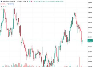 #AUDUSD @ 0.65696 to move sustainably above 0.7000 in the second half of the year – ING