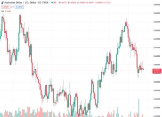 RBA Bulletin: Price growth to remain above inflation target range of 2–3%