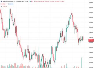 Australian CPI Preview: Forecasts from six major banks, inflation to have declined further