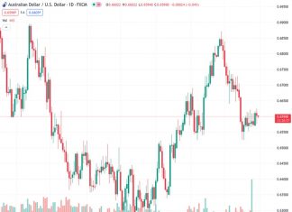 The Australian Monthly Consumer Price Index rate is foreseen at 3.7% YoY in December.