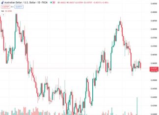 Australian Dollar depreciates for the second straight session on weaker inflation data from Australia.