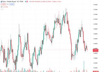 #EURGBP @ 0.85951 trades neutral at 0.8597, set to close a third straight weekly loss. (Pivot Orderbook analysis)