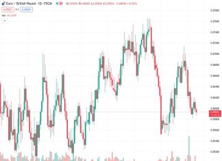 #EURGBP @ 0.85917 faces challenges on improved production data from the United Kingdom. (Pivot Orderbook analysis)