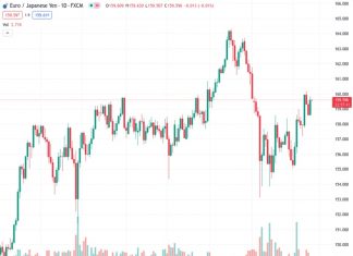 #EURJPY @ 159.623 ‘s rise above Ichimoku Cloud indicates a bullish shift, with a focus on overcoming the 160.00 barrier. (Pivot Orderbook analysis)
